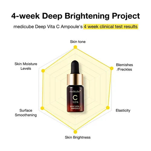 DEEP VITA C AMPOULE (10 ml x 3 uds) - Imagen 4